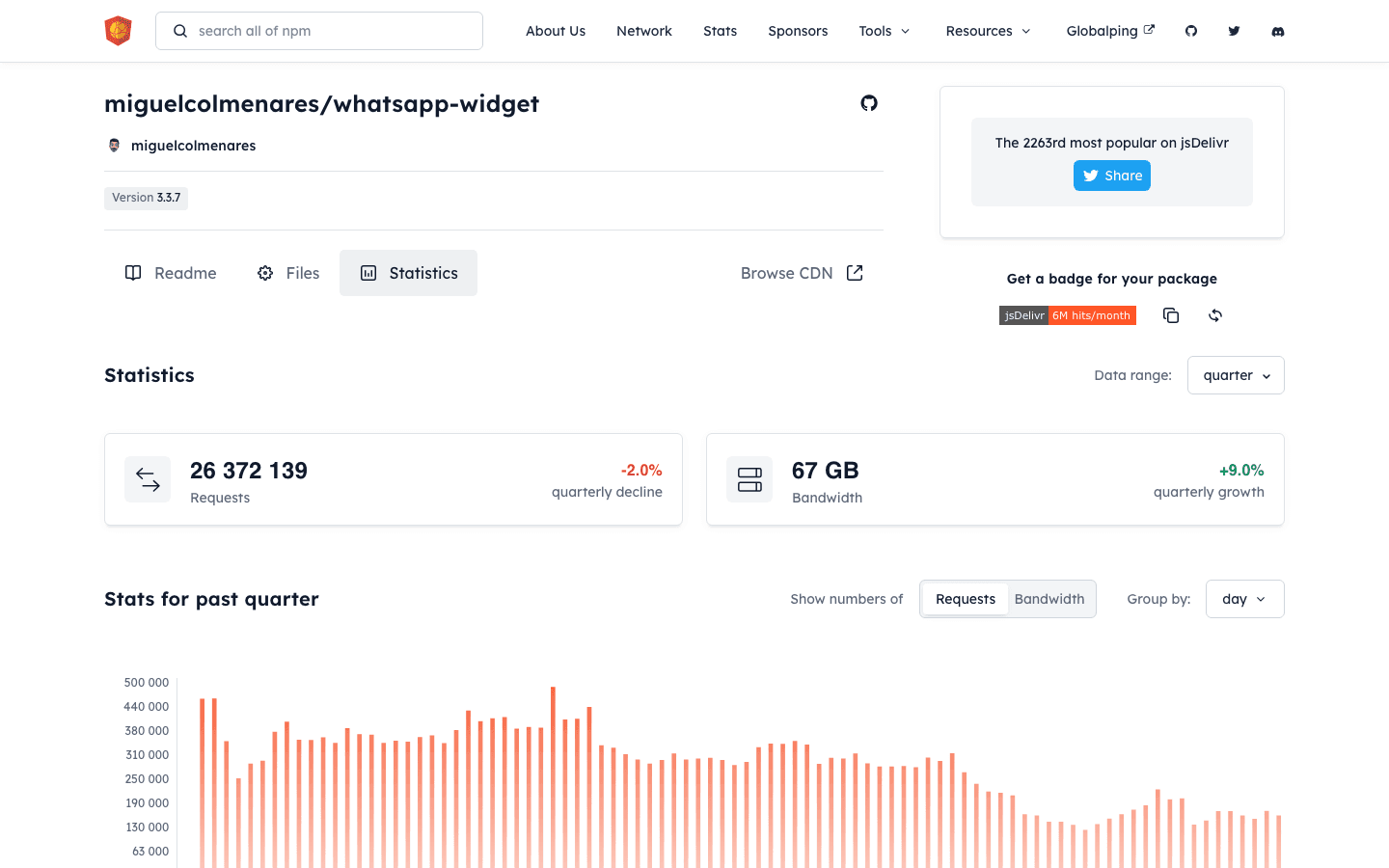 The jsDelivr statistics page of the widget, with 26 million requests and 67 gigabytes of bandwidth over the past quarter and a daily chart.